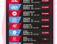 乐鱼体育-EDG横扫BLG，369操刀奇招英雄翻盘淘汰赛3:2（伦敦）