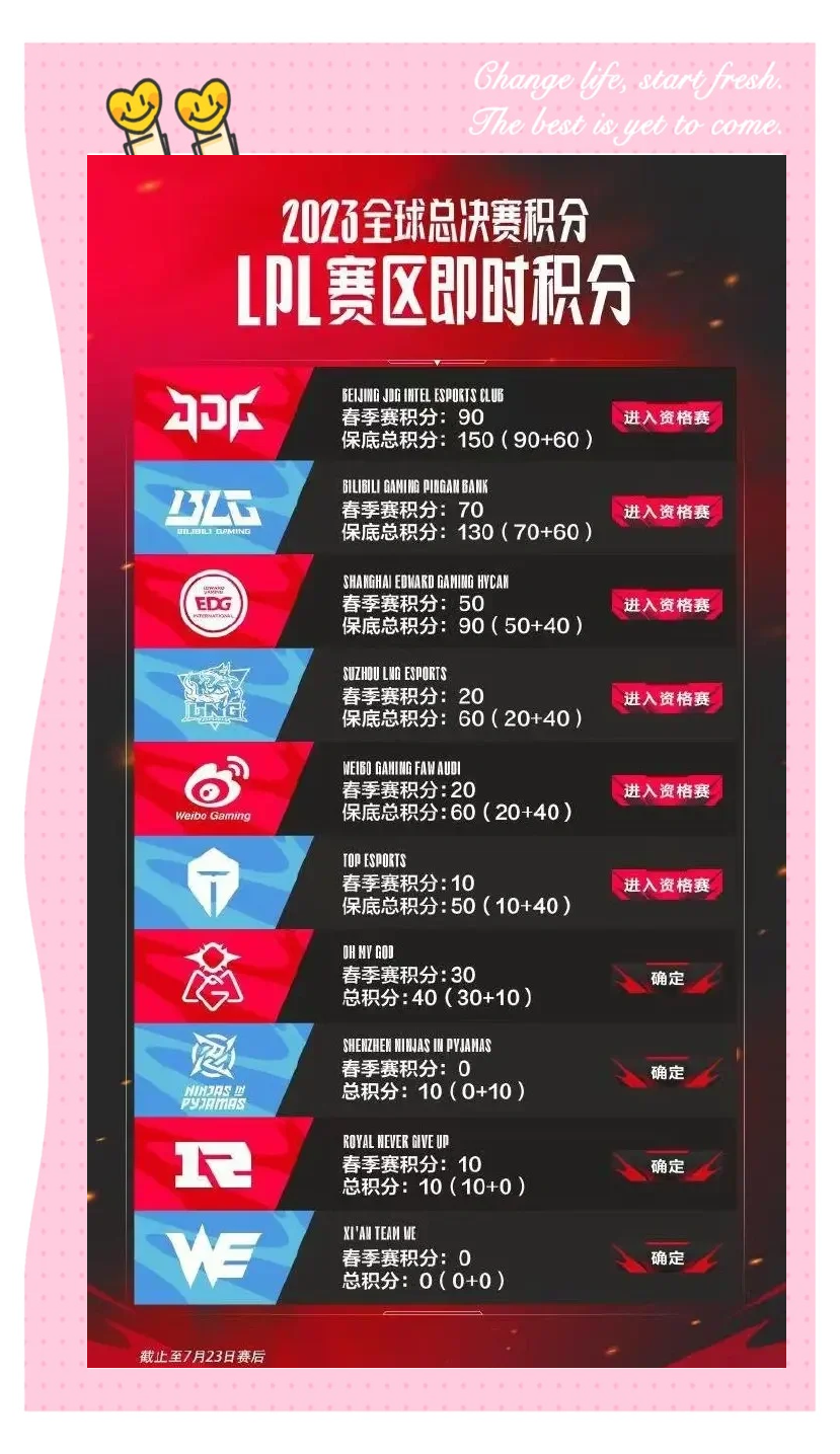 乐鱼体育-EDG横扫BLG，369操刀奇招英雄翻盘淘汰赛3:2（伦敦）