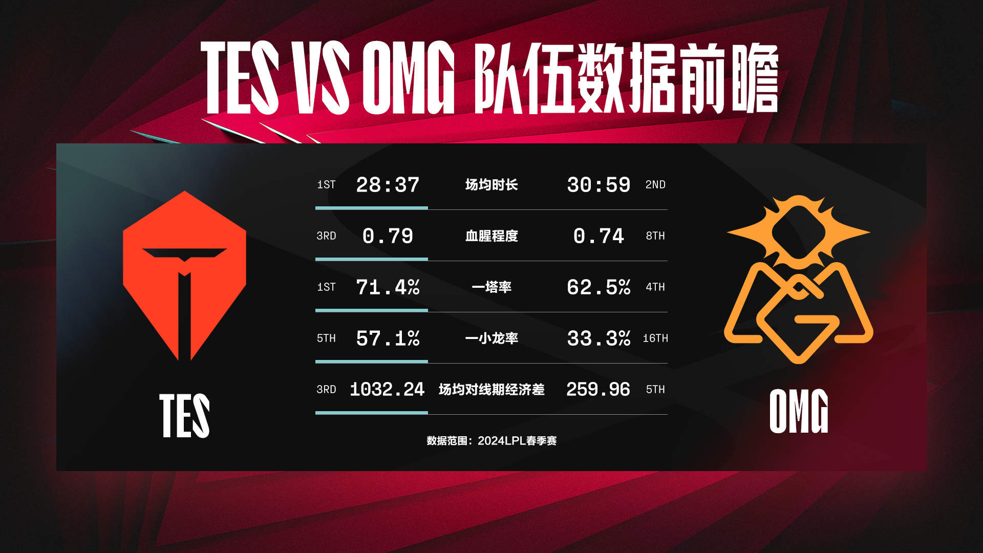 乐鱼体育网站入口-关于LGD鏖战T1,CoreJJ统治全场的信息